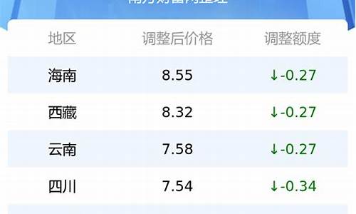 92号油价表查询_92号汽油油价实时