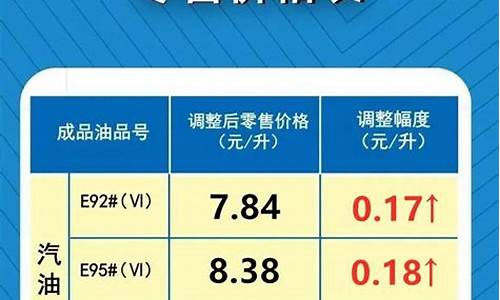 十六号汽油_16号油价调整最新消息