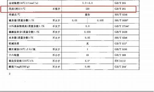 0号柴油的闪点多少为合格_0号柴油沸点是多少度