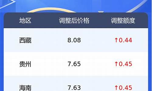 最新0号柴油报价_0号柴油价格查询