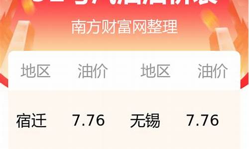 江苏今日油价多少钱一升_江苏今日0号油价多少