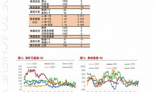 今日油价查询山西油价_山西油价格是多少