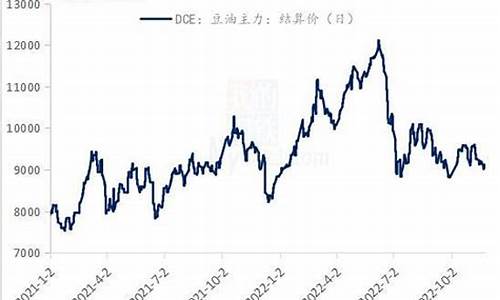 大豆油价格行情今日报价生意社_大豆油价格