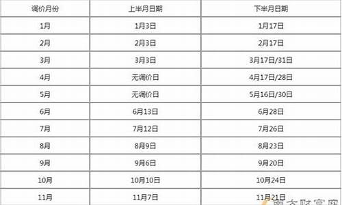 江西油价调整窗口时间表最新版_江西油价网