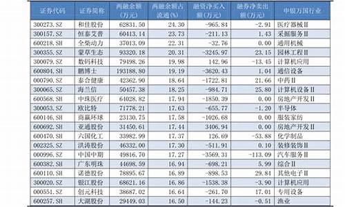 菜籽油价格表今日价格走势图_菜籽油价格表今日价格