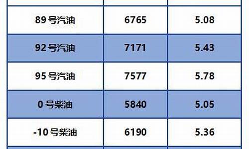 福建汽油价今日价格_福建省汽油价最新消息