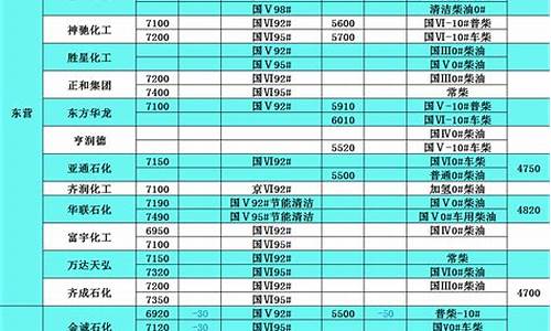 2013至2019年柴油价格走势_2013柴油价格表