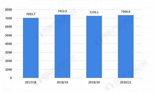 2021棕榈油价格_棕榈油市场价