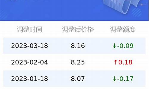 今日油价95号油价最新行情_今日油价95汽油价格调整最新消息今天