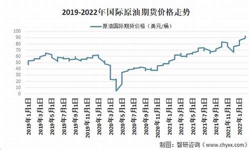 目前原油价格多少钱一吨_原油价格多少钱一吨呢现在