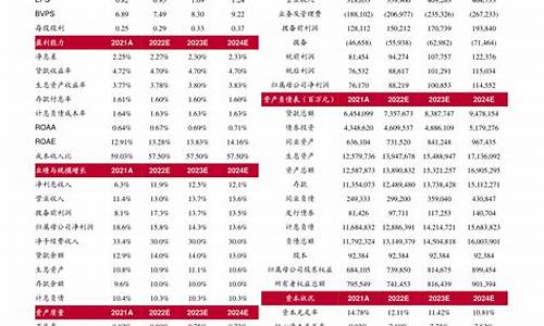 油价啥时候调整最新消息_油价啥时候调整