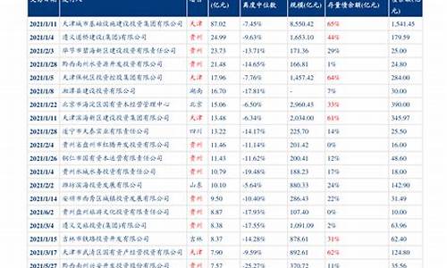 江西省油价最新消息表格_江西省油价最新消