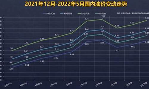 92号汽油价格曲线深圳_深圳92号汽油价