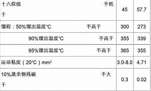 0号柴油管道的连接_0号柴油管道的连接方