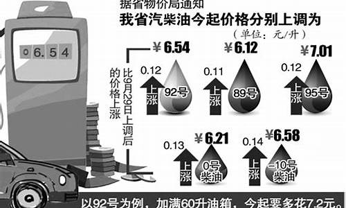 安徽汽油价格92号最新调整时间_安徽油价