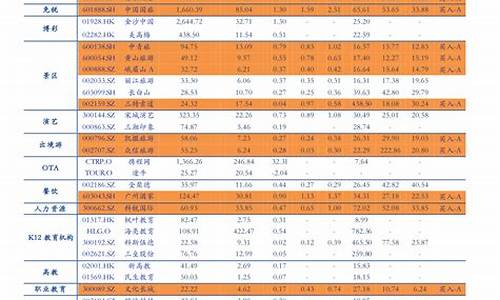 2023年油价价格表_二零二一年油价