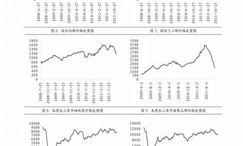 20号柴油价格是多少_-20号柴油价格多