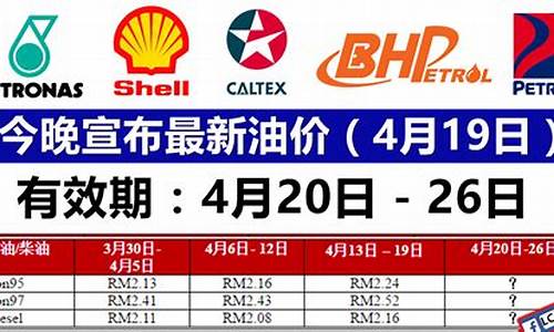 4月30日最新油价是多少呢_4月30日最