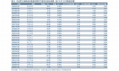 今年油价是多少_今年油价调整日期一览表最