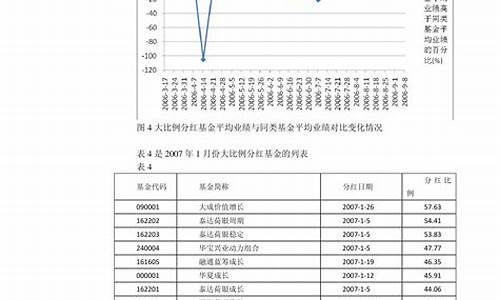 2023年8月油价查询_2021年8月油