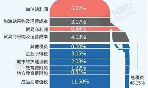 汽油价格上涨多少_汽油价格上涨多少倍