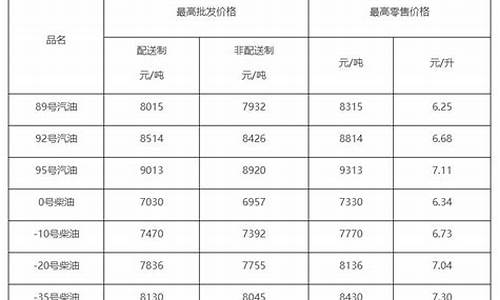 2012柴油价格查询_柴油价格查询今天最