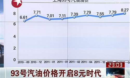 抚顺92号汽油价钱_抚顺93号汽油价格