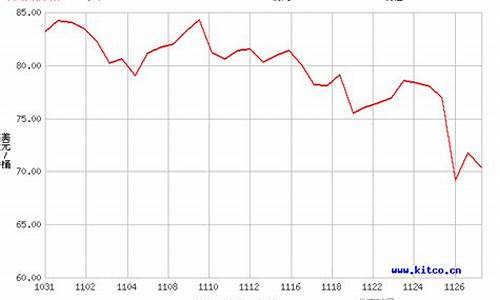 原油价格30天_原油价格2022