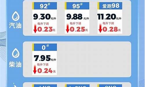 海南油价92号汽油今天实时消息_海南油价92号汽油今天实时消息表