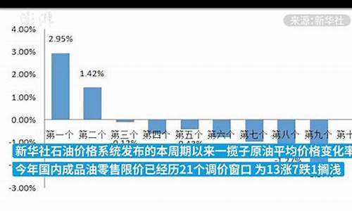 成品油价格改革_成品油价格新机制