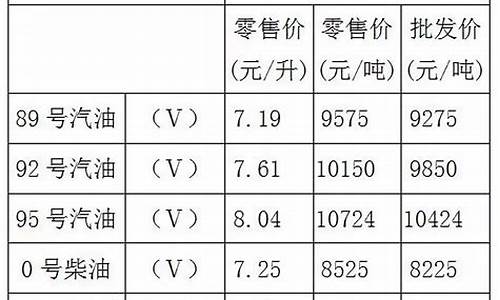 重庆油价92号汽油调整日期_2024油价调价日期表