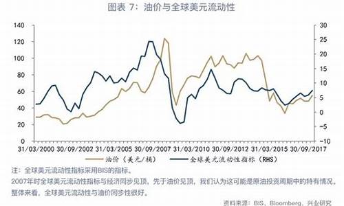 油价和物价的关系_油价与动力系统的关系