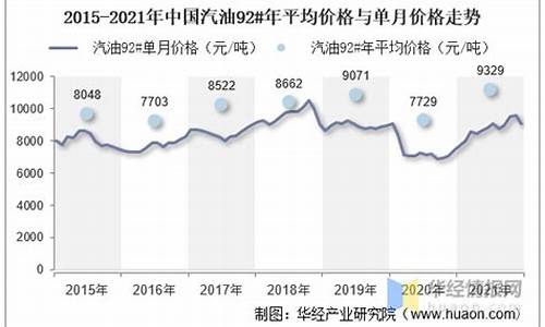 2021年年初汽油价格_2021年平均汽