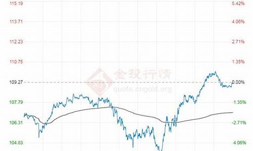 布伦特原油现货价多少_2022年布伦特原