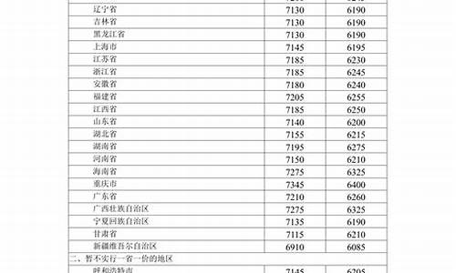 2020年12月3油价_2020年12月