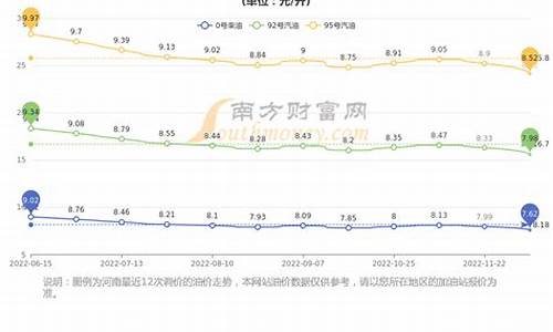 河南95号汽油油价多少_河南95号汽油油