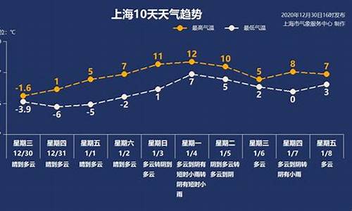 20205月份油价_2022年5月份平均