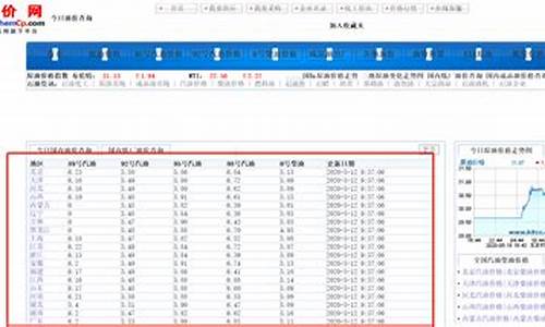 河北油价历史查询今天_河北油价历史查询