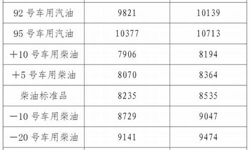 辽宁最新油价92汽油价格_辽宁油价92号