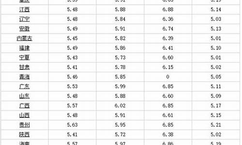 6月13号油价调整情况_6月3日油价调整