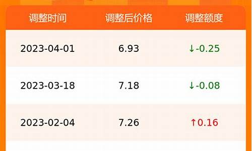 合肥今日油价最新消息_合肥今日油价最新消