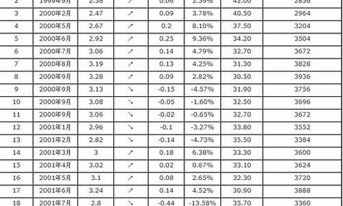 吉林汽油价格_吉林汽油价格表最新价格