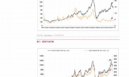 原油价格计算方法_原油价格指数计算公式表