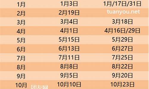 2024油价调价日期表最新一览表_2024油价调价日期表最新一览表下载