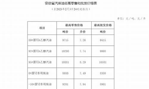 安徽今日成品油价格_安徽今日成品油价格查