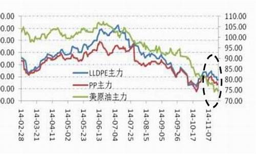 西部原油价格_美国西部石油股价