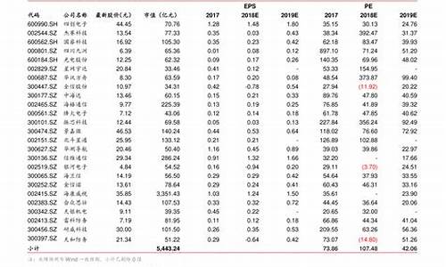 金华汽油价格今日价格表_金华汽油价格今日价格表查询