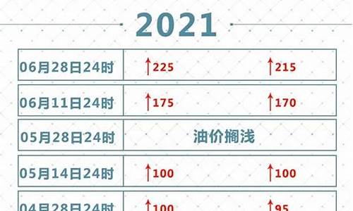 2021年油价格一览表_2021年每月油