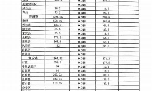 公交车成品油价格补助_城市公交车油价补贴