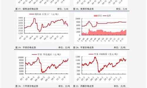 油价价格表最近走势分析_油价最新资讯